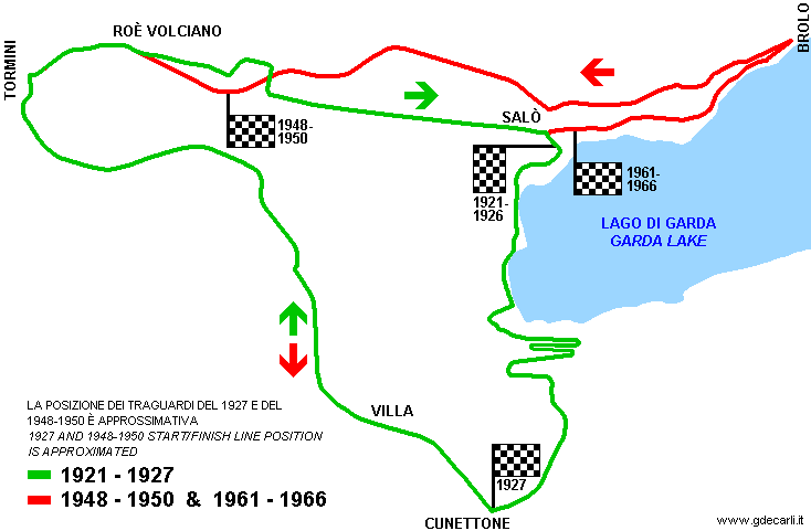 Circuito del Garda 1921÷1927